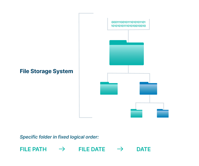 Cloud File Storage Egnyte